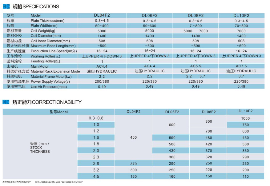 中板三合一送料機(jī)型號