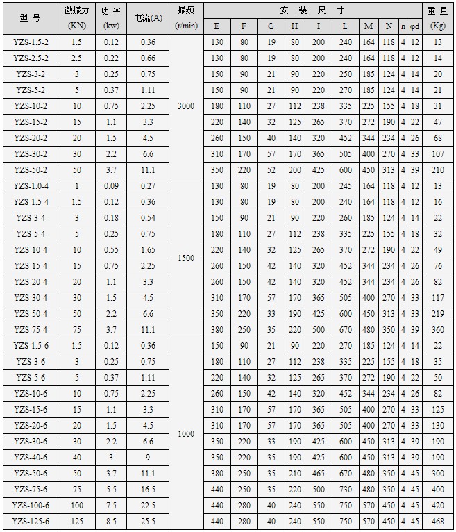 YZS���늙C����(sh��)