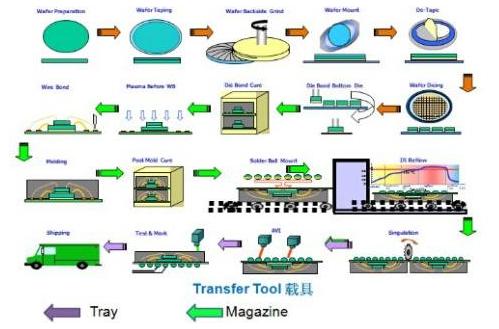 ���I(y��)4.0����RFID��ô�� www.dgjunlin.com