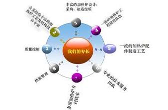 2016�깤�I(y��)�Ԅ�(d��ng)����(zhu��n)�I(y��)�͘I(y��)ǰ���Æ�? www.dgjunlin.com