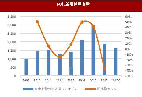 �L(f��ng)��������W(w��ng)����